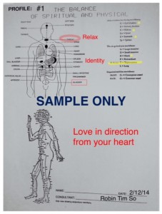 sample acu